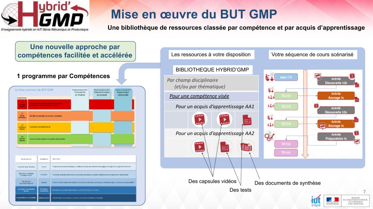 cours-pr-sentation-projet-hybrid-gmp-hybridgmp